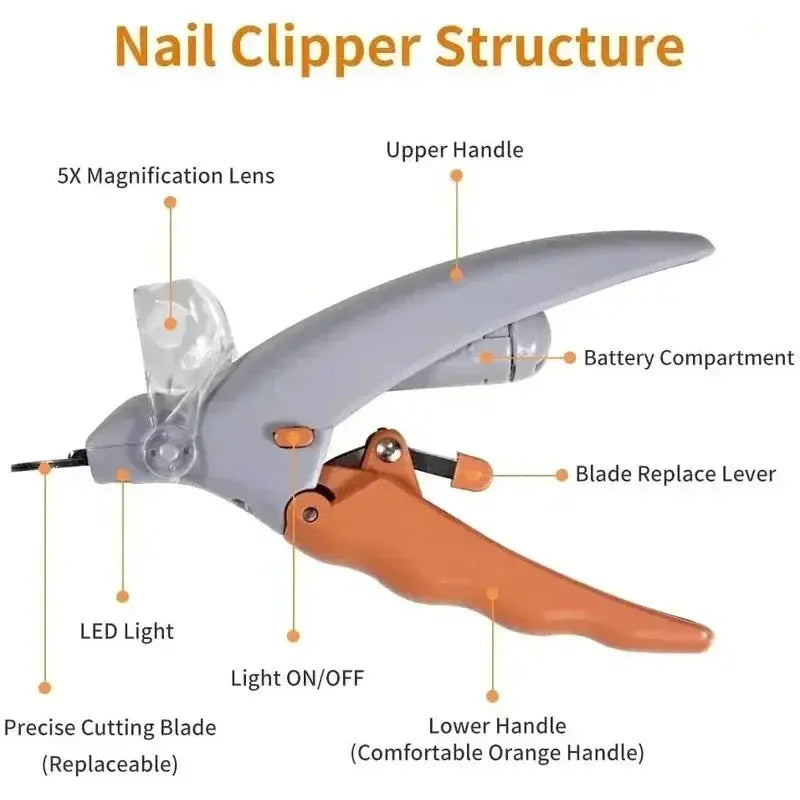 Professional Pet Nail Clipper with LED Light - Safe and Painless Trimming Scissors for Dogs and Cats