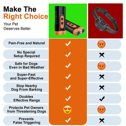 Upgraded Dual-Head Ultrasonic Dog Repeller and Bark Control Flashlight - 2-in-1 Rechargeable Portable Device for Pet Owners and Dog Walkers