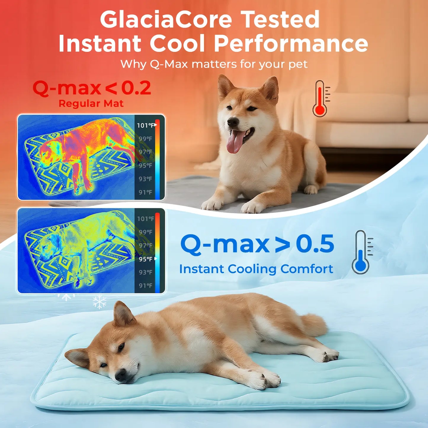 Large Dog Cooling Mat - 30" x 20" Self-Cooling Pet Pad for Dogs and Cats, QMAX > 0.5, Thickened Cool Fiber, Durable and Portable for Indoor/Outdoor Use, Blue