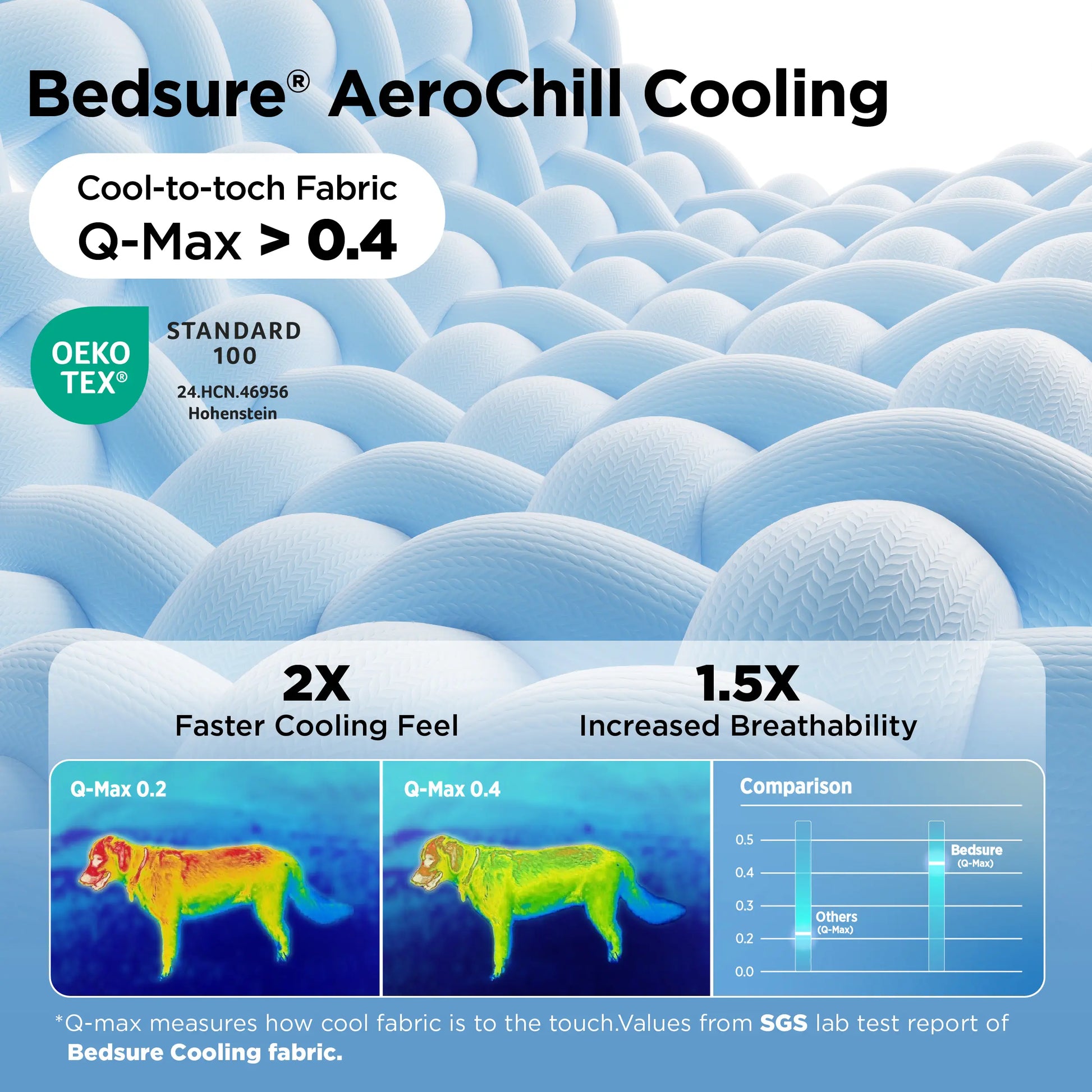 Bedsure Washable Cooling Mat for Dogs - Q-MAX>0.4 Non-Slip Summer Bed for Large Pets, No Gel or Electricity Required